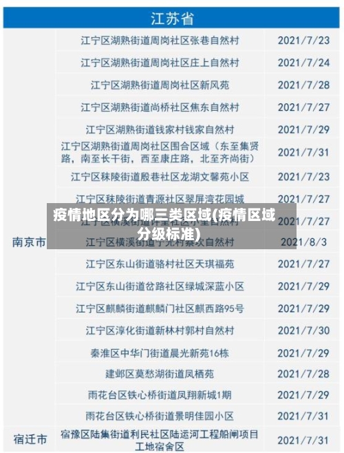 疫情地区分为哪三类区域(疫情区域分级标准)