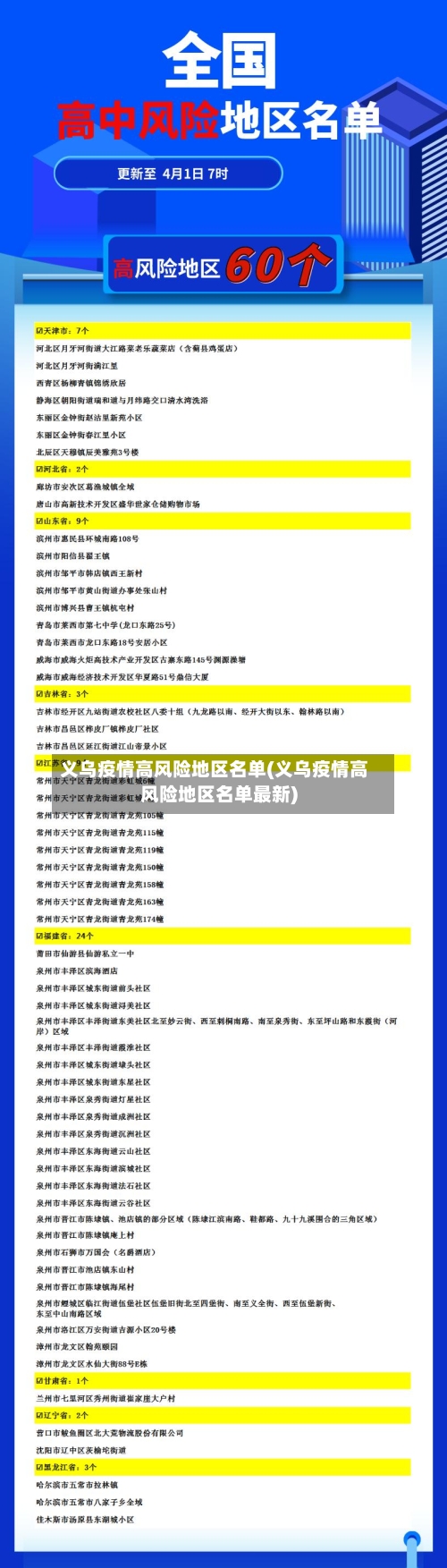 义乌疫情高风险地区名单(义乌疫情高风险地区名单最新)-第2张图片