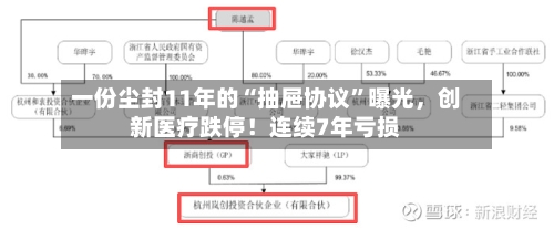 一份尘封11年的“抽屉协议	”曝光，创新医疗跌停！连续7年亏损-第3张图片