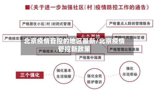 北京疫情管控的地区最新/北京疫情管控新政策
