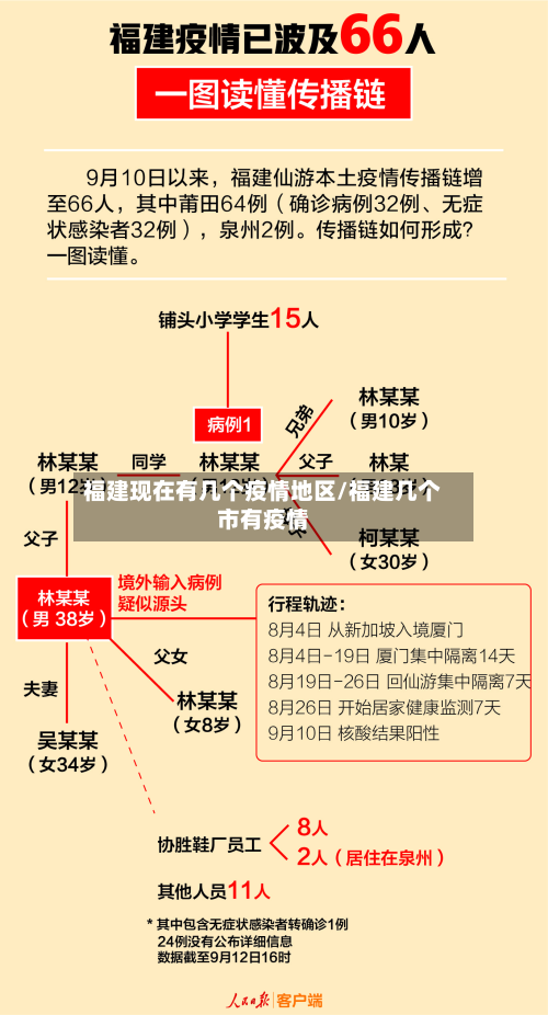 福建现在有几个疫情地区/福建几个市有疫情-第3张图片
