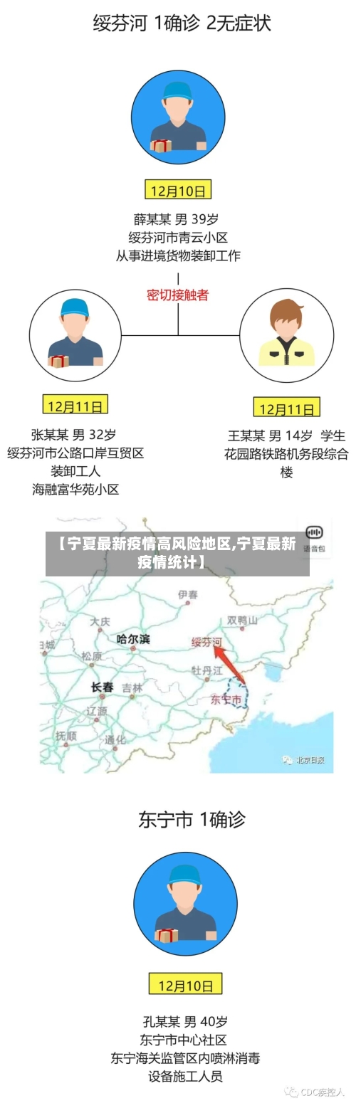 【宁夏最新疫情高风险地区,宁夏最新疫情统计】-第2张图片