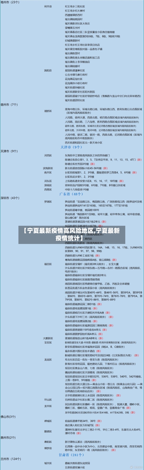 【宁夏最新疫情高风险地区,宁夏最新疫情统计】