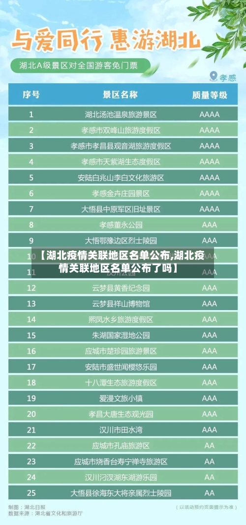 【湖北疫情关联地区名单公布,湖北疫情关联地区名单公布了吗】