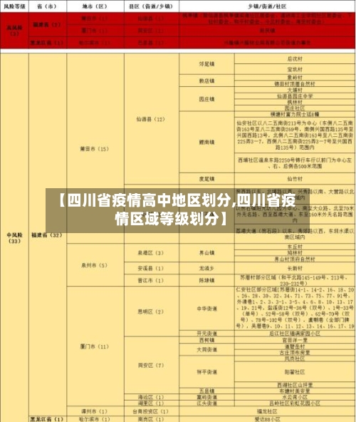 【四川省疫情高中地区划分,四川省疫情区域等级划分】-第3张图片