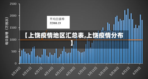 【上饶疫情地区汇总表,上饶疫情分布】