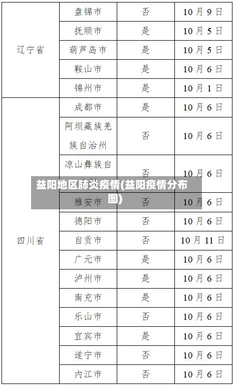 益阳地区肺炎疫情(益阳疫情分布图)