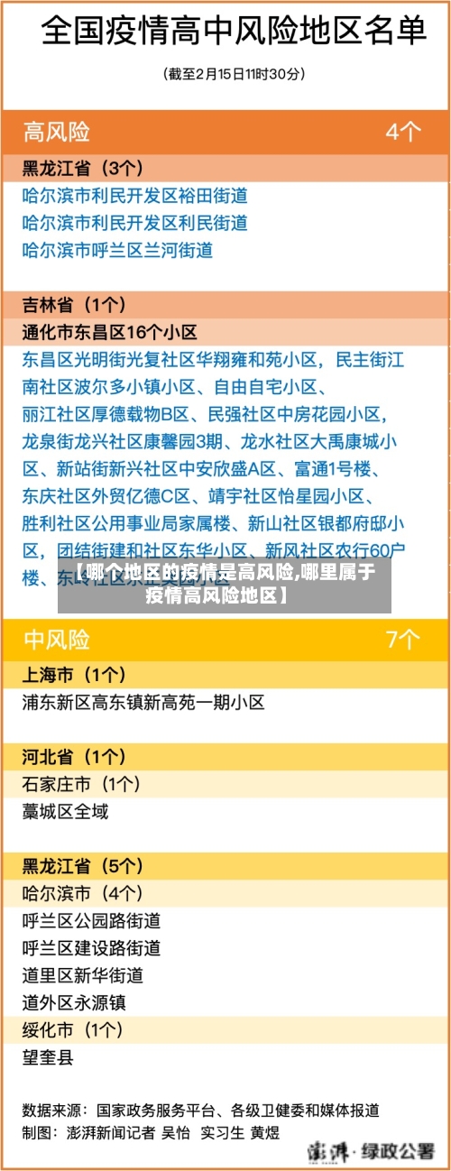 【哪个地区的疫情是高风险,哪里属于疫情高风险地区】