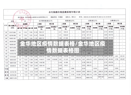 金华地区疫情数据表格/金华地区疫情数据表格图
