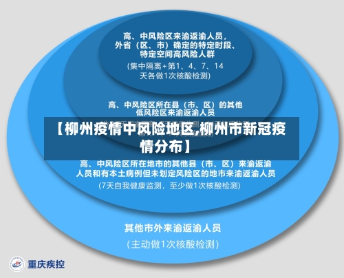 【柳州疫情中风险地区,柳州市新冠疫情分布】