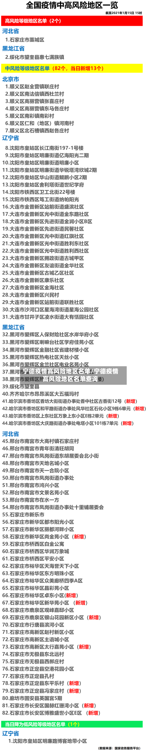 宁德疫情高风险地区名单/宁德疫情高风险地区名单查询
