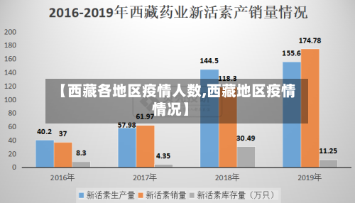 【西藏各地区疫情人数,西藏地区疫情情况】-第2张图片