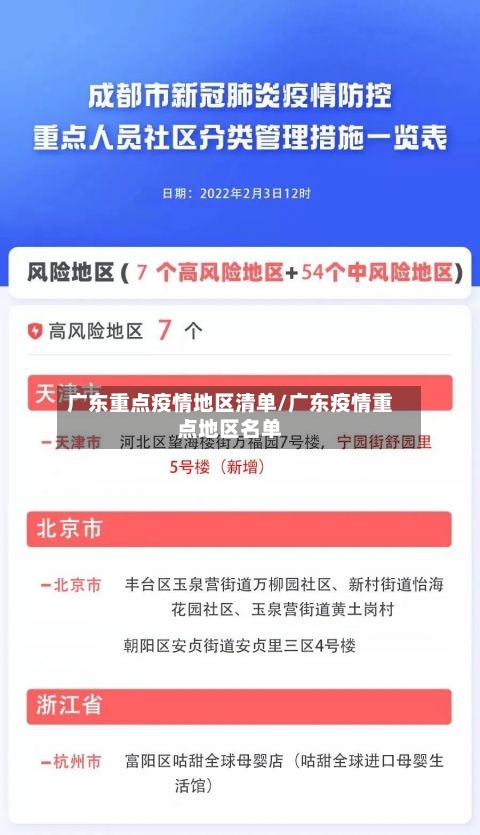 广东重点疫情地区清单/广东疫情重点地区名单