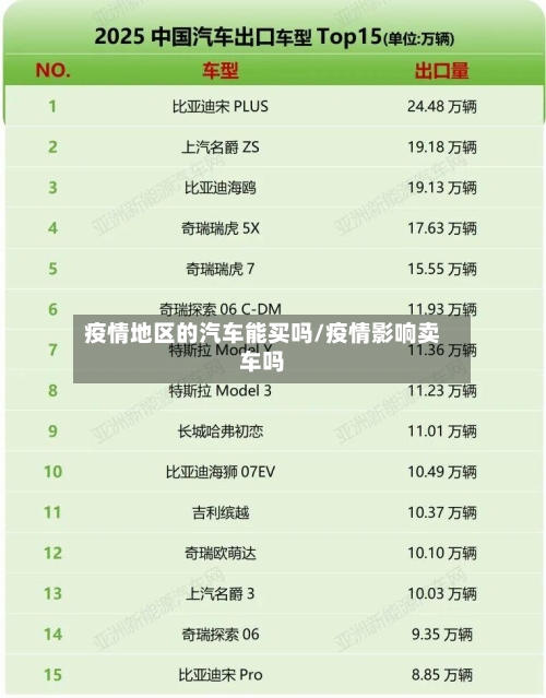 疫情地区的汽车能买吗/疫情影响卖车吗