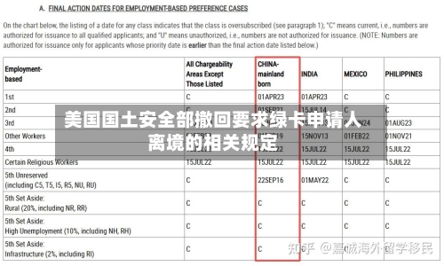 美国国土安全部撤回要求绿卡申请人离境的相关规定-第2张图片