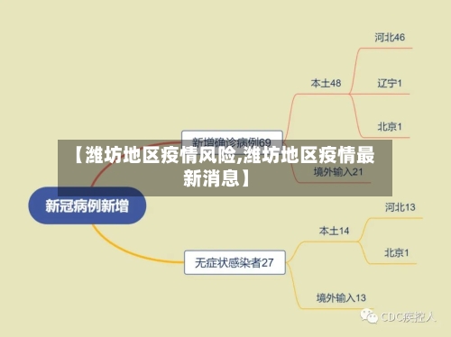 【潍坊地区疫情风险,潍坊地区疫情最新消息】