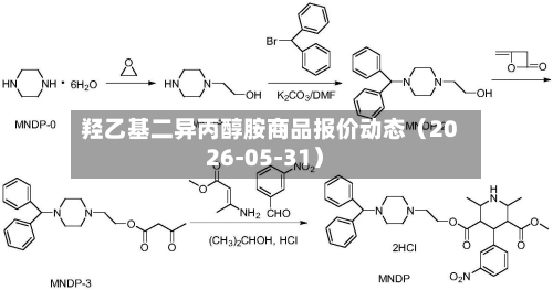 羟乙基二异丙醇胺商品报价动态（2026-05-31）