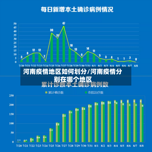 河南疫情地区如何划分/河南疫情分别在哪个地区