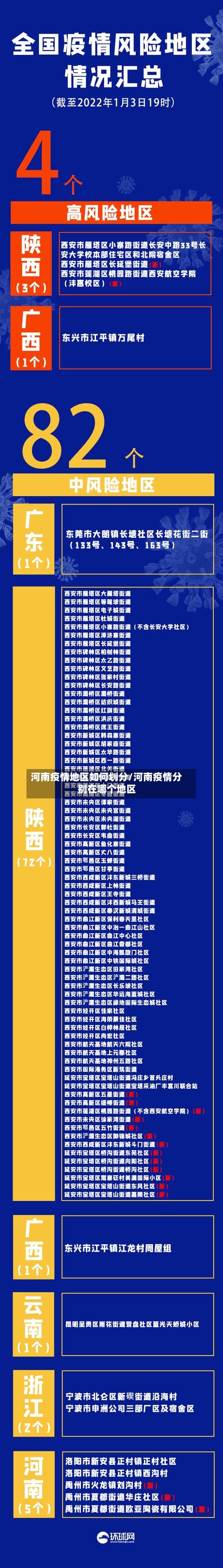 河南疫情地区如何划分/河南疫情分别在哪个地区-第3张图片