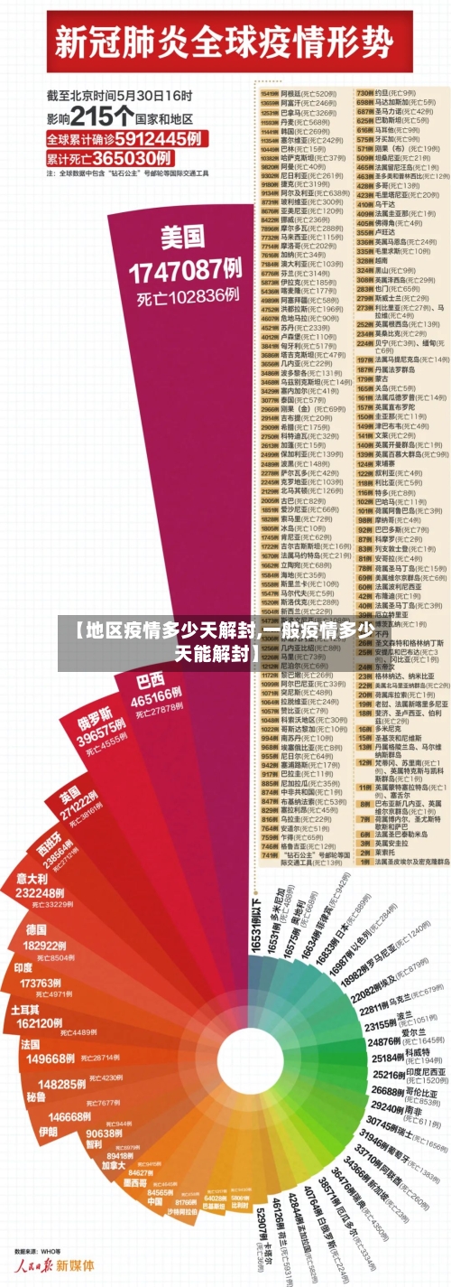 【地区疫情多少天解封,一般疫情多少天能解封】
