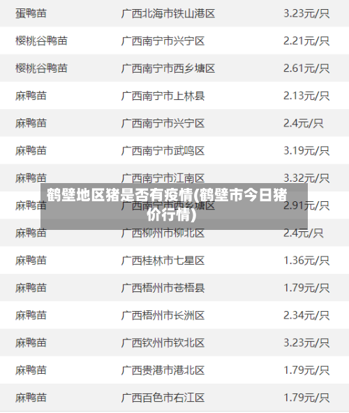 鹤壁地区猪是否有疫情(鹤壁市今日猪价行情)-第2张图片
