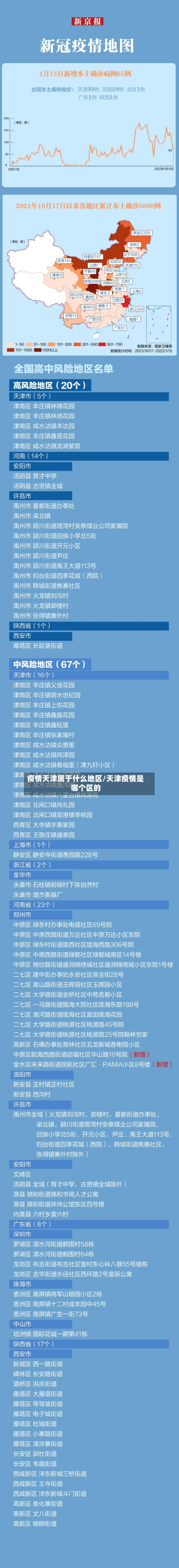 疫情天津属于什么地区/天津疫情是哪个区的-第2张图片