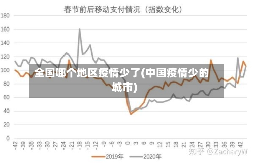 全国哪个地区疫情少了(中国疫情少的城市)