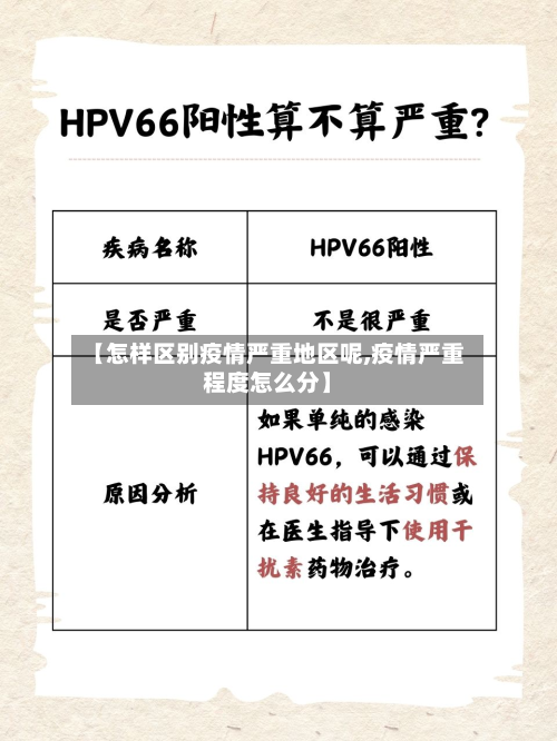 【怎样区别疫情严重地区呢,疫情严重程度怎么分】-第2张图片