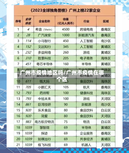 广州市疫情地区吗/广州市疫情在哪个区-第2张图片