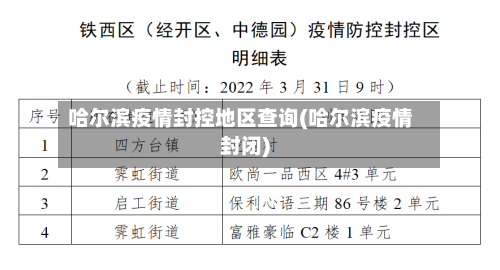 哈尔滨疫情封控地区查询(哈尔滨疫情封闭)-第2张图片