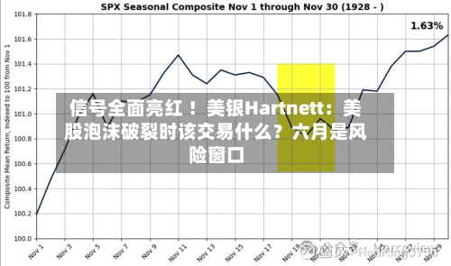 信号全面亮红 ！美银Hartnett：美股泡沫破裂时该交易什么？六月是风险窗口