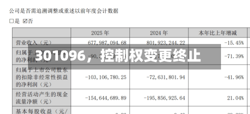 301096，控制权变更终止-第2张图片