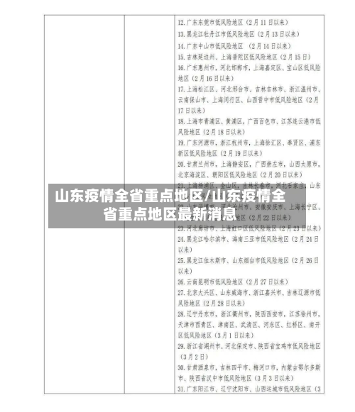 山东疫情全省重点地区/山东疫情全省重点地区最新消息-第2张图片