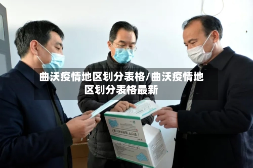 曲沃疫情地区划分表格/曲沃疫情地区划分表格最新-第2张图片