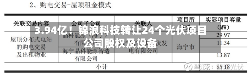 3.94亿！锦浪科技转让24个光伏项目公司股权及设备-第3张图片