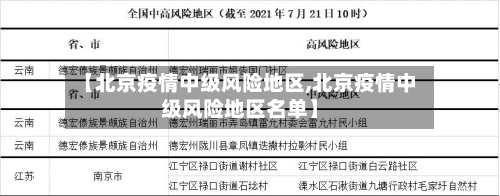 【北京疫情中级风险地区,北京疫情中级风险地区名单】