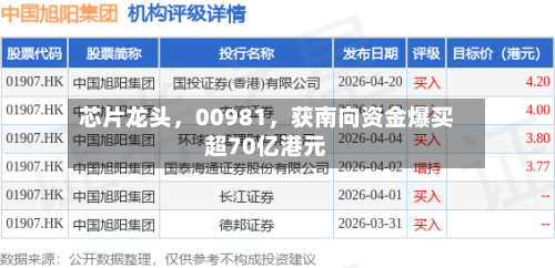 芯片龙头	，00981，获南向资金爆买超70亿港元-第2张图片
