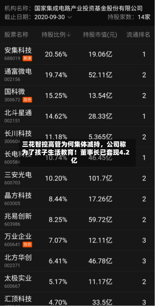 三花智控高管为何集体减持	，公司称为了孩子生活教育！董事长已套现4.2亿-第3张图片
