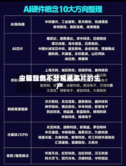中际旭创:公司近来
主营业务不涉及光芯片的生产-第3张图片