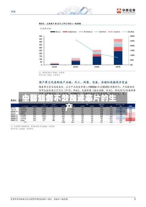 中际旭创:公司近来
主营业务不涉及光芯片的生产-第2张图片