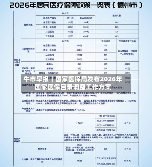 牛市早报｜国家医保局发布2026年国家医保目录调整工作方案