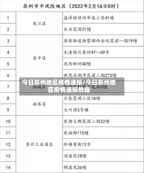 今日苏州地区疫情通报/今日苏州地区疫情通报数据-第2张图片
