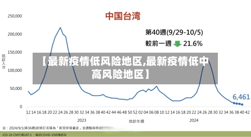 【最新疫情低风险地区,最新疫情低中高风险地区】-第2张图片