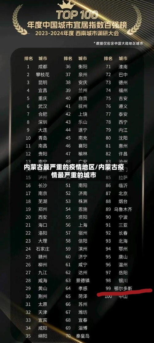 内蒙古最严重的疫情地区/内蒙古疫情最严重的城市