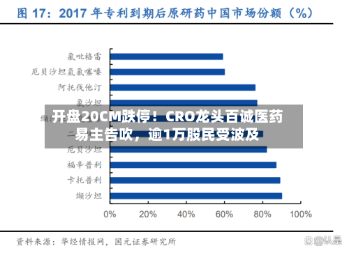 开盘20CM跌停！CRO龙头百诚医药易主告吹，逾1万股民受波及-第2张图片