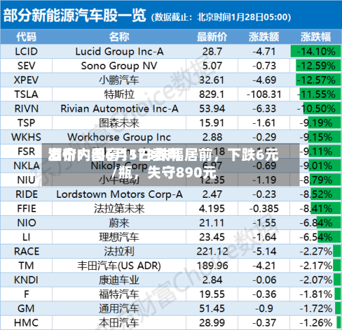 酒价内参6月1日费用发布：国窖1573跌幅居前，下跌6元/瓶，失守890元-第2张图片