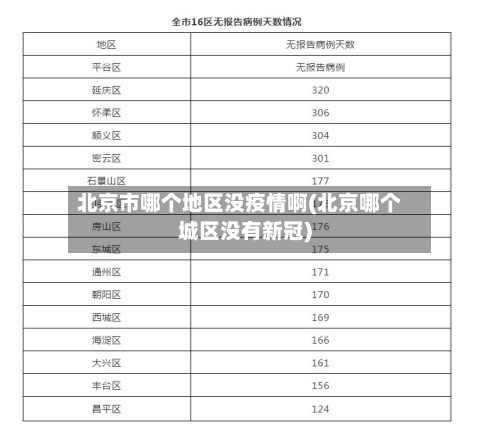 北京市哪个地区没疫情啊(北京哪个城区没有新冠)