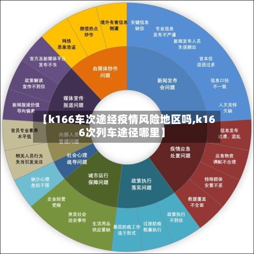 【k166车次途经疫情风险地区吗,k166次列车途径哪里】-第3张图片