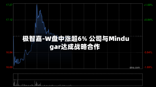 极智嘉-W盘中涨超6% 公司与Mindugar达成战略合作-第2张图片