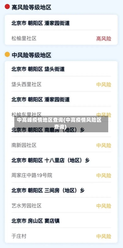 中高峰疫情地区查询(中高疫情风险区查询)-第2张图片